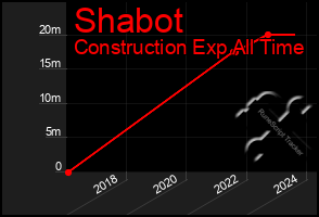 Total Graph of Shabot