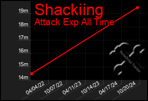 Total Graph of Shackiing