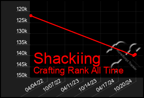 Total Graph of Shackiing