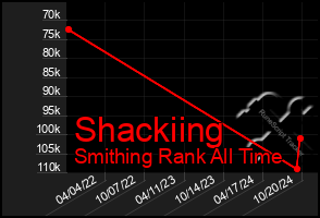 Total Graph of Shackiing