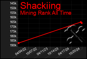 Total Graph of Shackiing