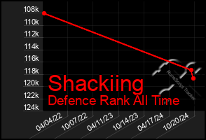 Total Graph of Shackiing