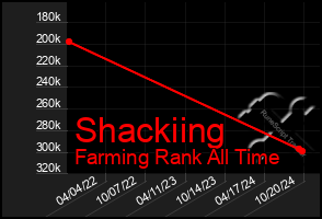 Total Graph of Shackiing