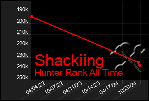 Total Graph of Shackiing