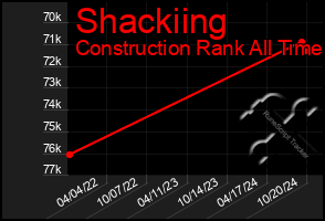 Total Graph of Shackiing