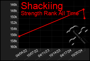 Total Graph of Shackiing