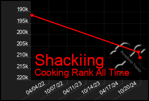 Total Graph of Shackiing