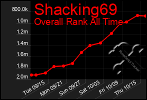 Total Graph of Shacking69