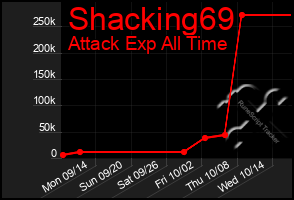 Total Graph of Shacking69