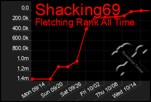 Total Graph of Shacking69