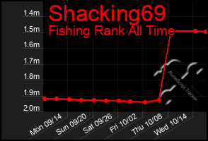 Total Graph of Shacking69