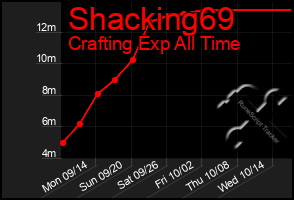 Total Graph of Shacking69