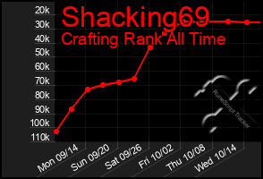 Total Graph of Shacking69