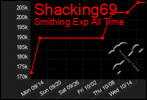 Total Graph of Shacking69