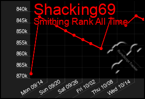 Total Graph of Shacking69