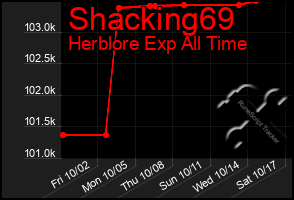 Total Graph of Shacking69