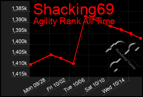 Total Graph of Shacking69