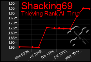 Total Graph of Shacking69