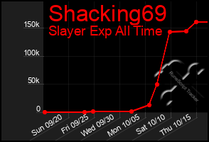 Total Graph of Shacking69