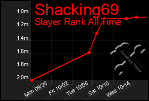 Total Graph of Shacking69