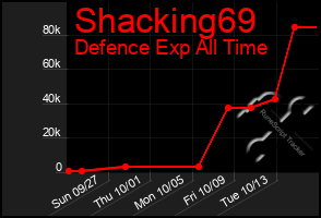 Total Graph of Shacking69