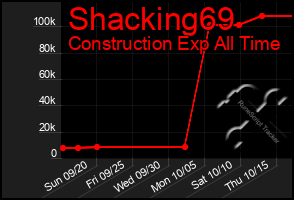 Total Graph of Shacking69