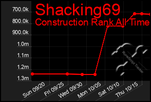 Total Graph of Shacking69