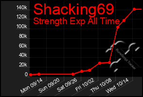 Total Graph of Shacking69