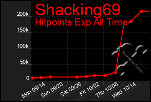 Total Graph of Shacking69