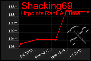 Total Graph of Shacking69