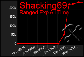 Total Graph of Shacking69