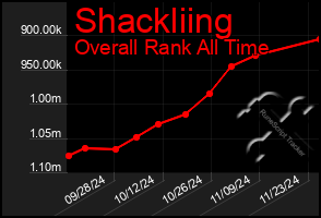 Total Graph of Shackliing