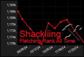 Total Graph of Shackliing