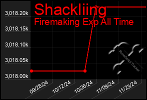 Total Graph of Shackliing