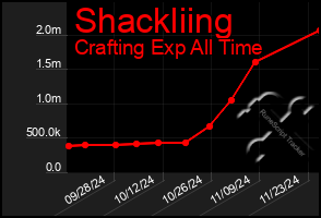 Total Graph of Shackliing