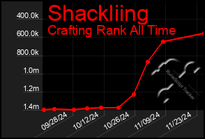 Total Graph of Shackliing