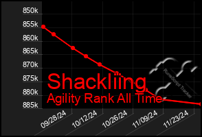 Total Graph of Shackliing