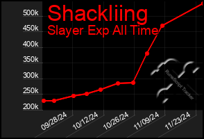 Total Graph of Shackliing