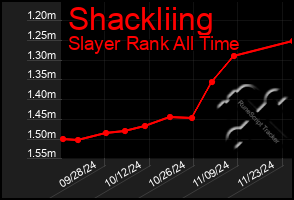 Total Graph of Shackliing