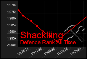 Total Graph of Shackliing