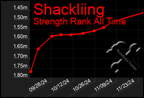 Total Graph of Shackliing