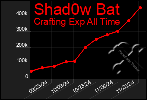 Total Graph of Shad0w Bat