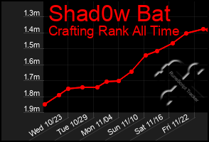 Total Graph of Shad0w Bat