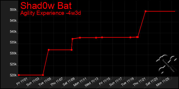 Last 31 Days Graph of Shad0w Bat