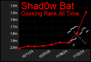 Total Graph of Shad0w Bat