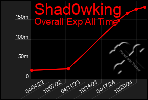 Total Graph of Shad0wking