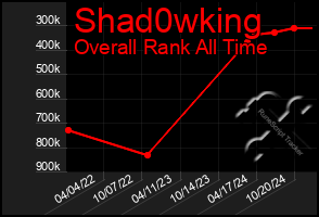 Total Graph of Shad0wking