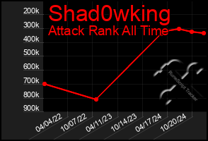 Total Graph of Shad0wking