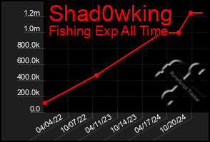 Total Graph of Shad0wking