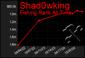 Total Graph of Shad0wking